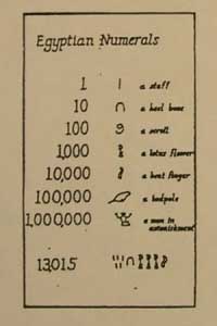 Egyptian numbers